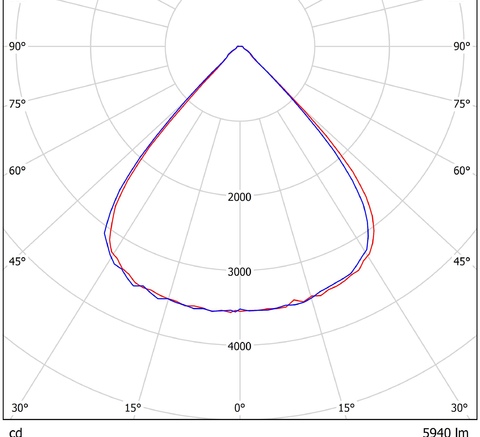 LGT-Prom-Fobos-75-90 grad конусная диаграмма